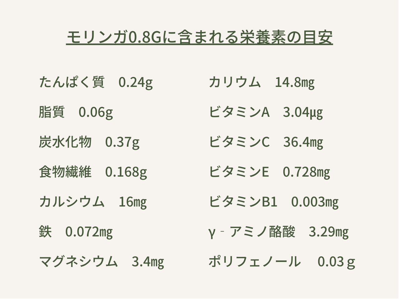 モリンガ0.8gに含まれる栄養素の目安